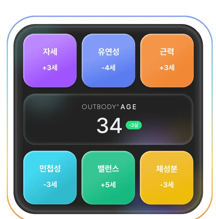 아웃바디 에이지 6개 항목 결과